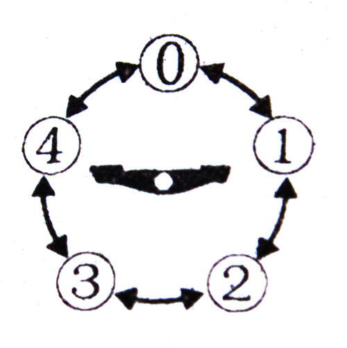 Мотоцикл SP125C-2CFO (2026)